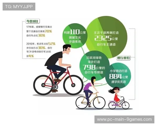 自行车赛事推行绿色观赛交通与低碳住宿推荐，自行车赛方案